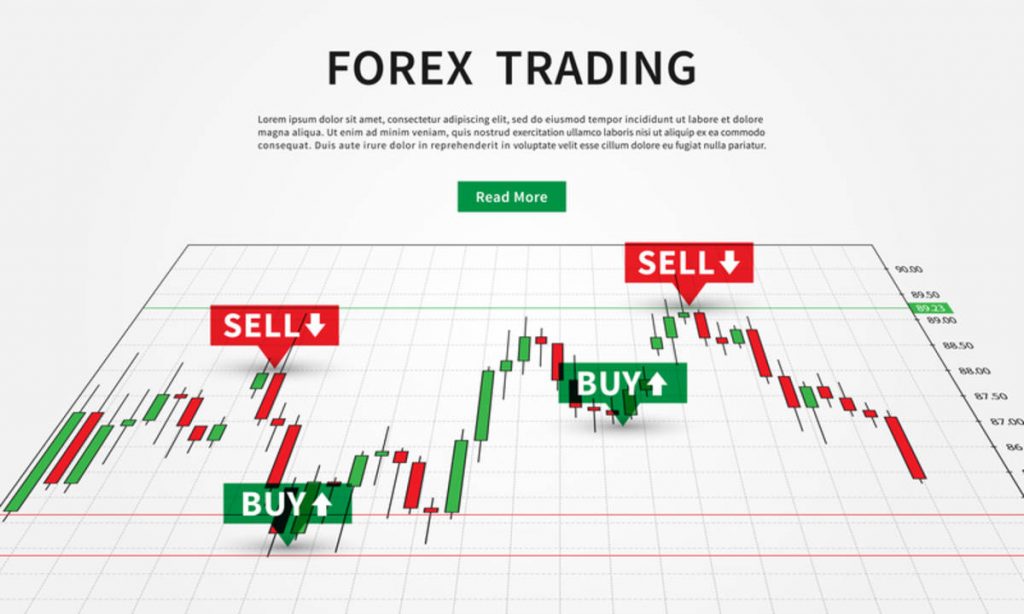 Trading forex online