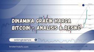 GRAFIK HARGA BITCOIN
