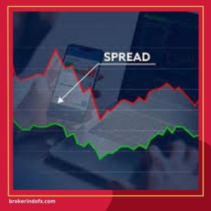 spread forex
