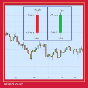 grafik forex