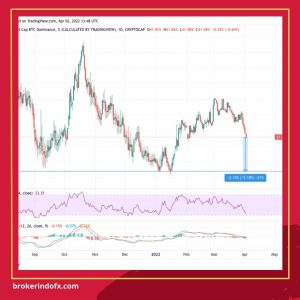 grafik harga bitcoin