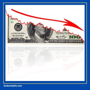 grafik xauusd