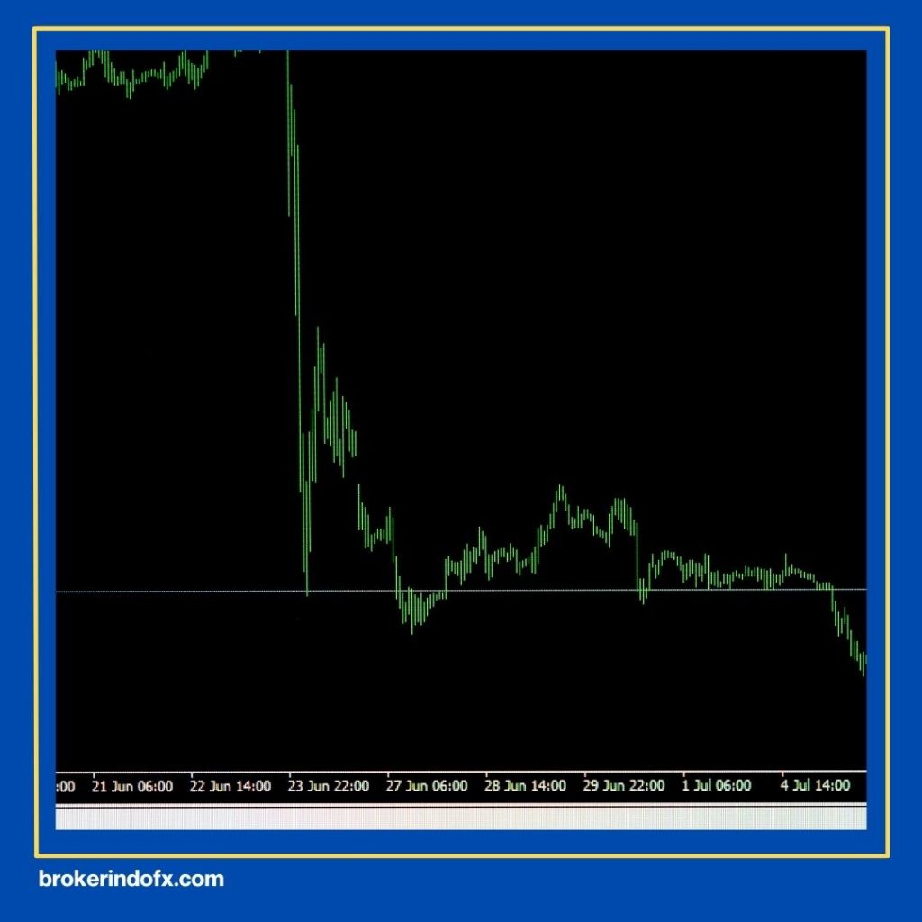 AUD NZD