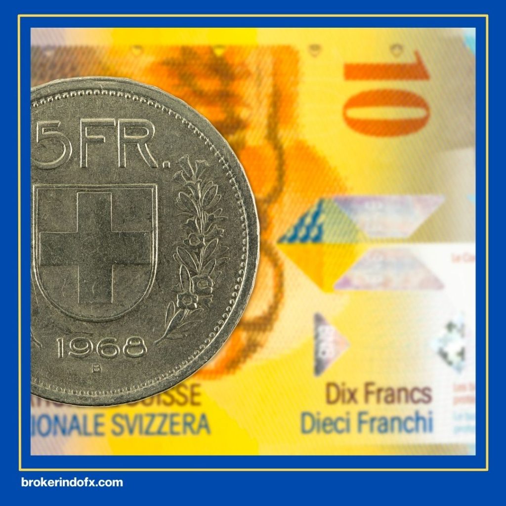 GBP CHF