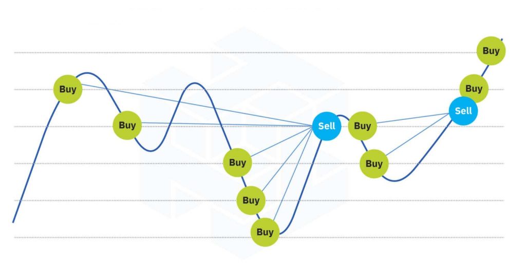 Strategi Grid Trading Forex