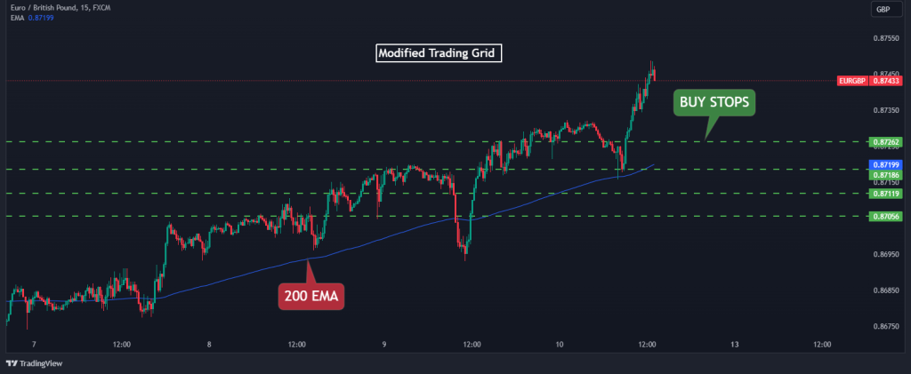 Strategi Grid Trading Forex Otomatis Risiko Dan Keuntungannya