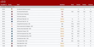 Mengenal Kalender Ekonomi Kunci Sukses Trading Fundamental