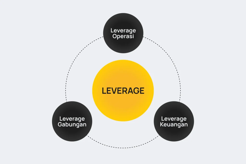 Leverage Forex adalah
