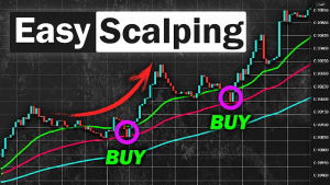 Strategi Scalping Minyak adalah