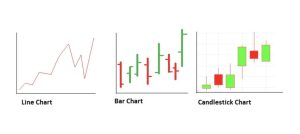 Cara Membaca Candlestick Untuk Trading Bitcoin Pemula