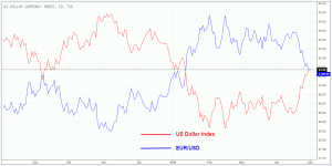 Indeks Dolar As (dxy) Dan Pengaruhnya Pada Pasar Forex