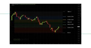 Fibonacci Retracement untuk Analisis Teknikal Saham