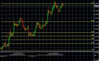 fibonacci retracement