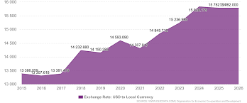 Kurs Rupiah Vs Usd