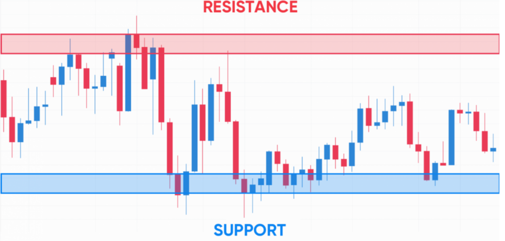 Breakout forex