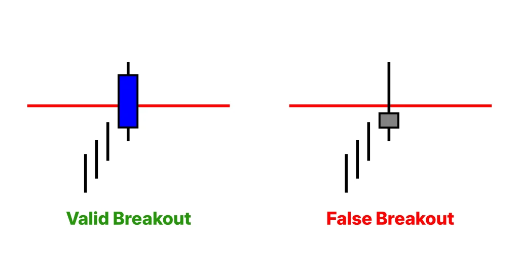 Breakout forex validasi volume