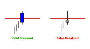 Breakout forex validasi volume
