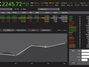 Broker Spread kecil