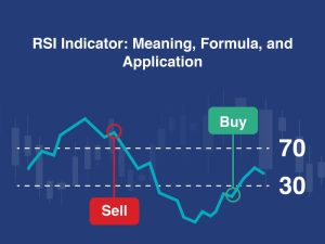 Setting Rsi Untuk Scalping
