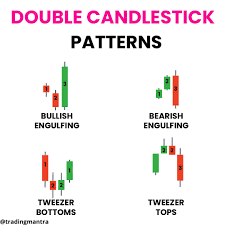 double candlestick patterns
