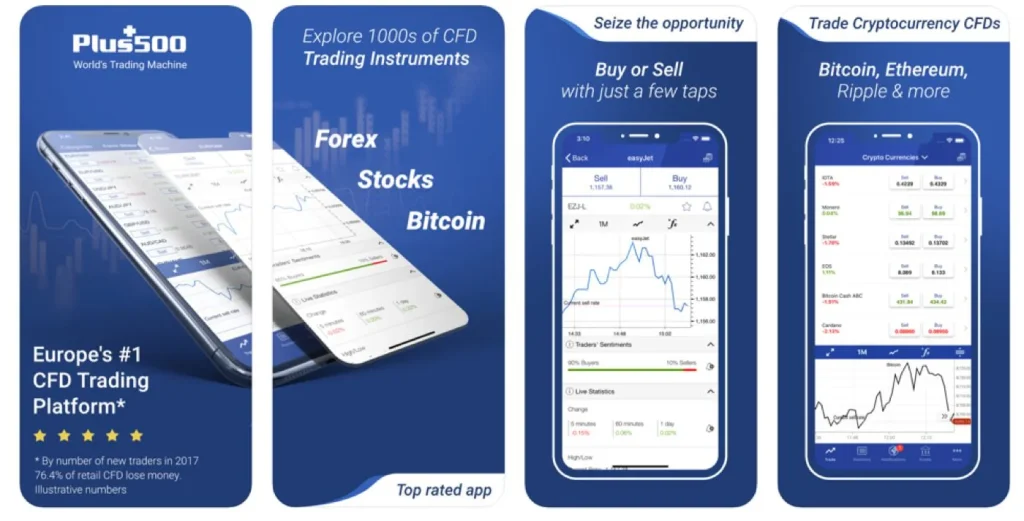 Instrumen Trading Plus500