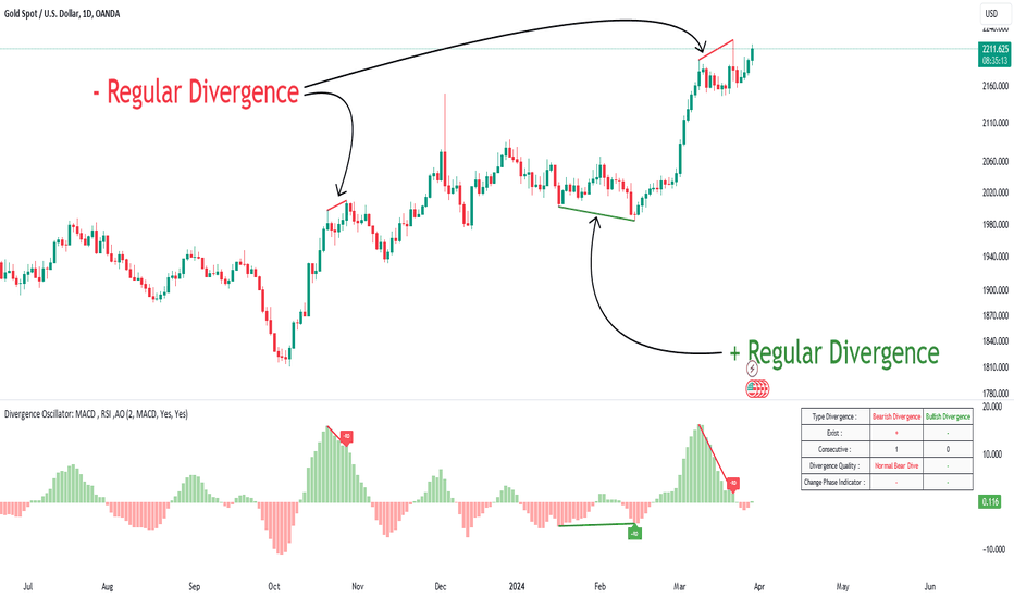 Setting Indikator Macd Untuk Swing