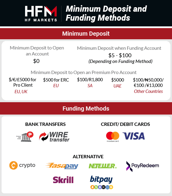 Deposit Dan Withdraw